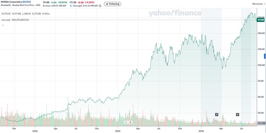 A graph of stock market

AI-generated content may be incorrect.