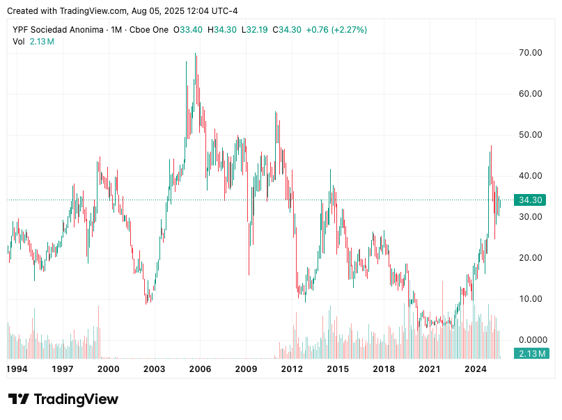 TradingView chart TradingView chart