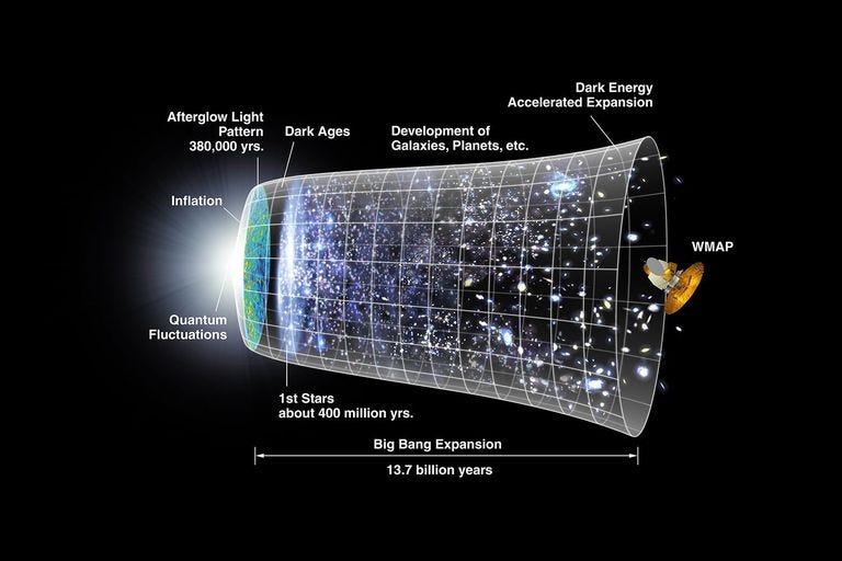 Description & Origins of Inflation Theory