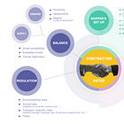 The Freight Rate Puzzle: Understanding the Influencing Factors