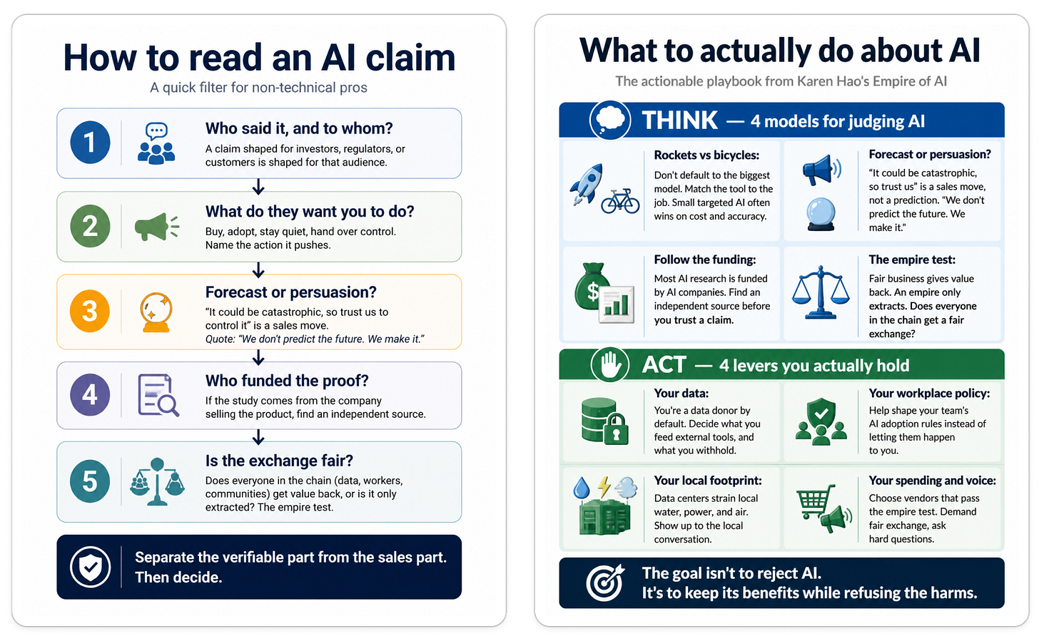 Two infographics the YouTube Video Repurposer generated from a Karen Hao podcast episode on her book "Empire of AI." The first, "How to read an AI claim," is a five-step filter for non-technical pros: who said it, what they want you to do, forecast or persuasion, who funded the proof, and is the exchange fair. The second, "What to actually do about AI," splits into four mental models for judging AI (THINK) and four levers you actually hold (ACT), with the takeaway that the goal is to keep AI's benefits while refusing the harms. Two infographics the YouTube Video Repurposer generated from a Karen Hao podcast episode on her book "Empire of AI." The first, "How to read an AI claim," is a five-step filter for non-technical pros: who said it, what they want you to do, forecast or persuasion, who funded the proof, and is the exchange fair. The second, "What to actually do about AI," splits into four mental models for judging AI (THINK) and four levers you actually hold (ACT), with the takeaway that the goal is to keep AI's benefits while refusing the harms.