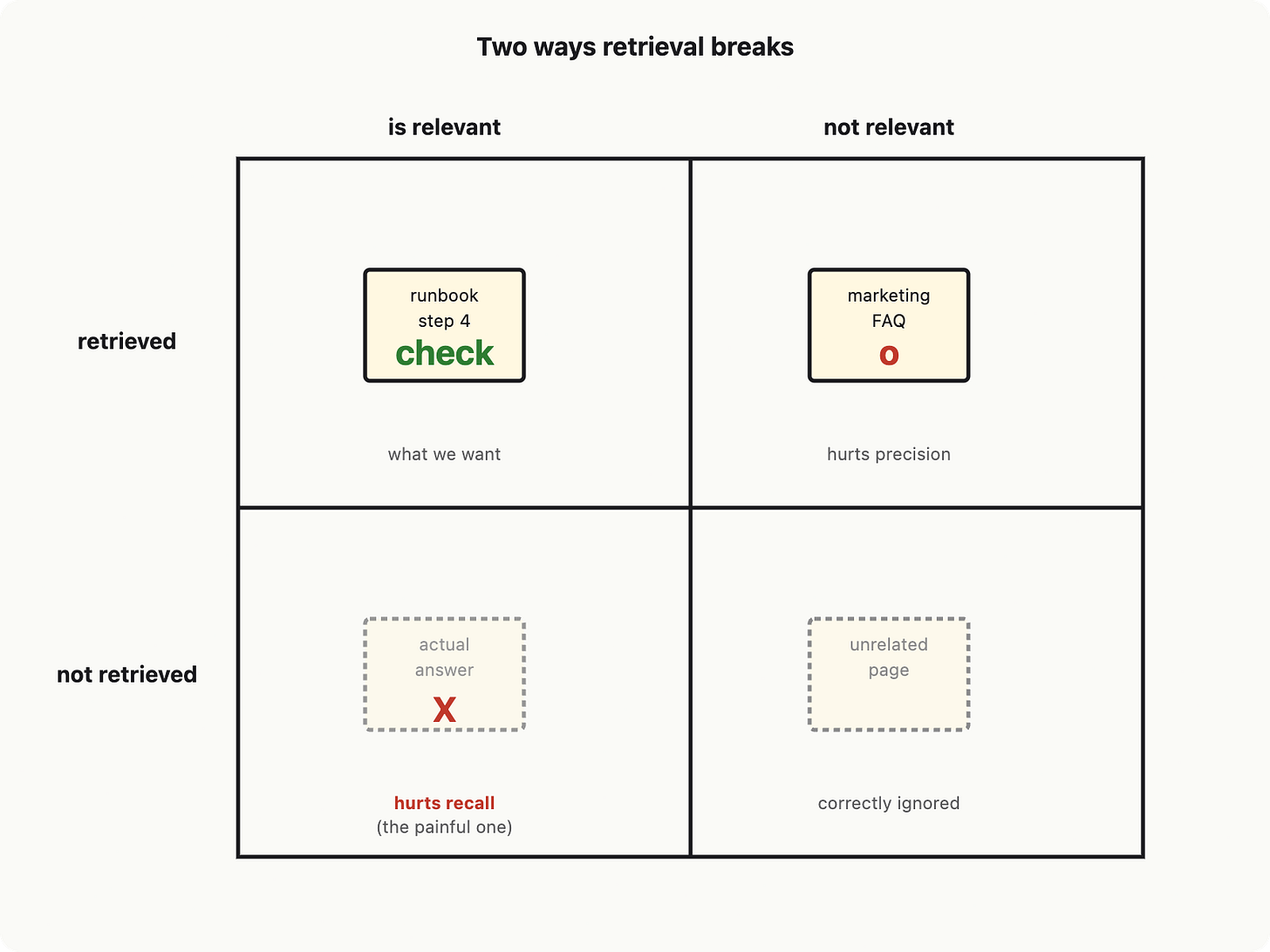 Building your first AI app: vocabulary, blueprint and mental model for senior builders