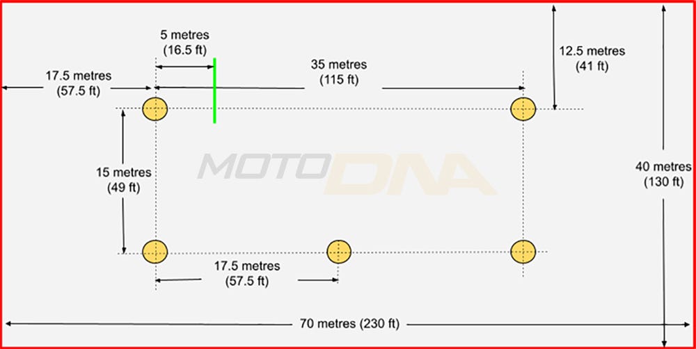 Counter Steering - by Mark McVeigh - Motorbike Coach