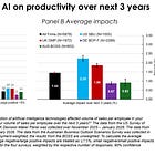 Building Company Playbook #9: Integrating AI Labor into your Fintech/DeFi business
