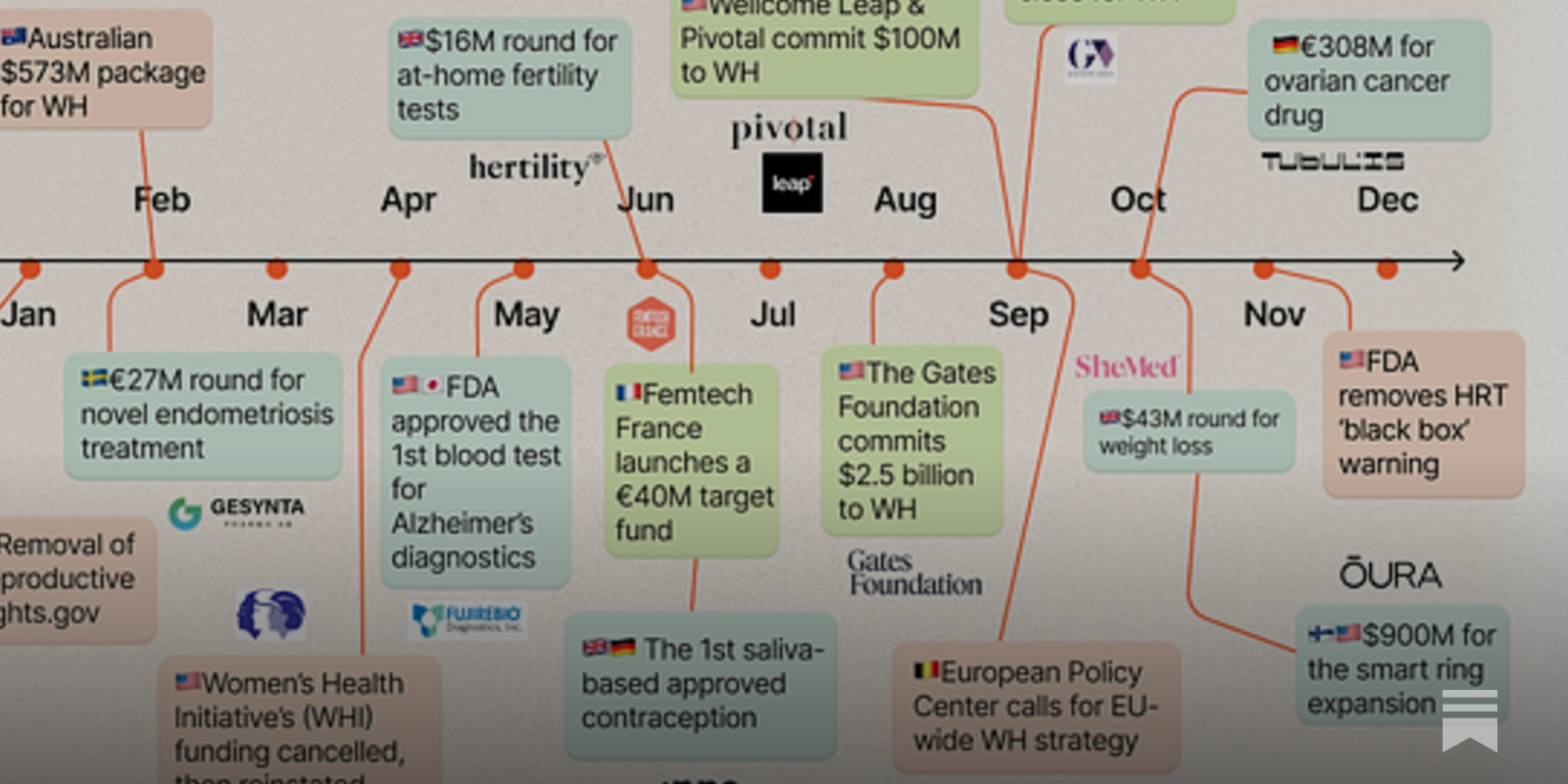 2025 in review: 17 defining moments that will shape women’s health in 2026