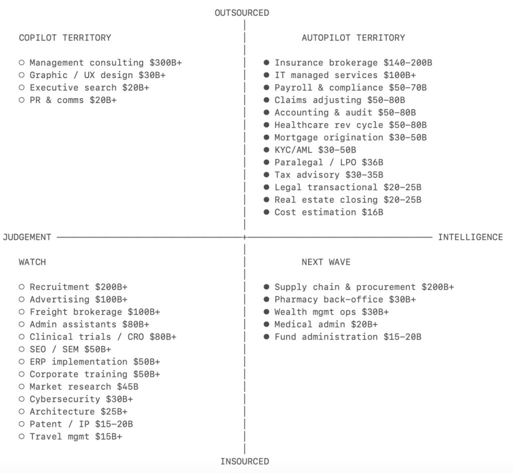 Sequoia Opportunity Map Sequoia Opportunity Map
