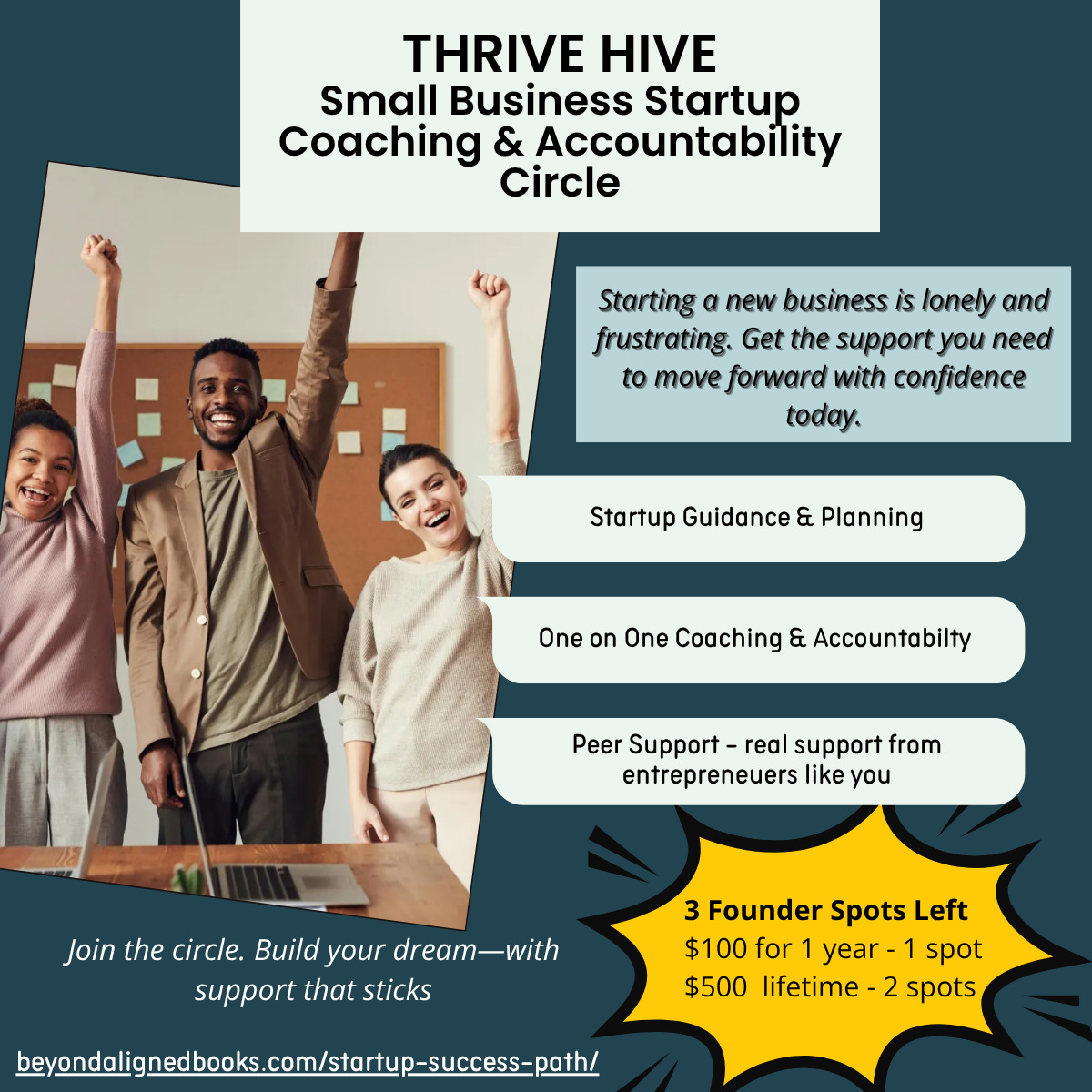 Three smiling adults stand in a celebratory pose with arms raised in front of a corkboard, symbolizing success and support. The text highlights the "Thrive Hive Small Business Startup Coaching & Accountability Circle," offering startup guidance, one-on-one coaching, and peer support. A callout in yellow announces “3 Founder Spots Left” with pricing. The image includes the URL beyondalignedbooks.com/startup-success-path and the tagline “Join the circle. Build your dream—with support that sticks.”