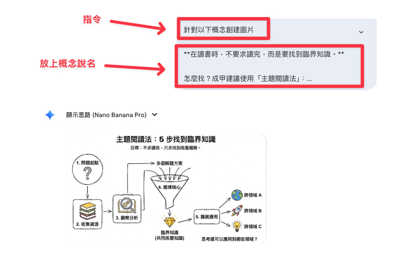 這邊我之所以會產生 Excalidraw 風格的圖片，是因為前面對外已經提到了。如果是和 Gemini 的開頭對話，記得要指定 Excalidraw 風格