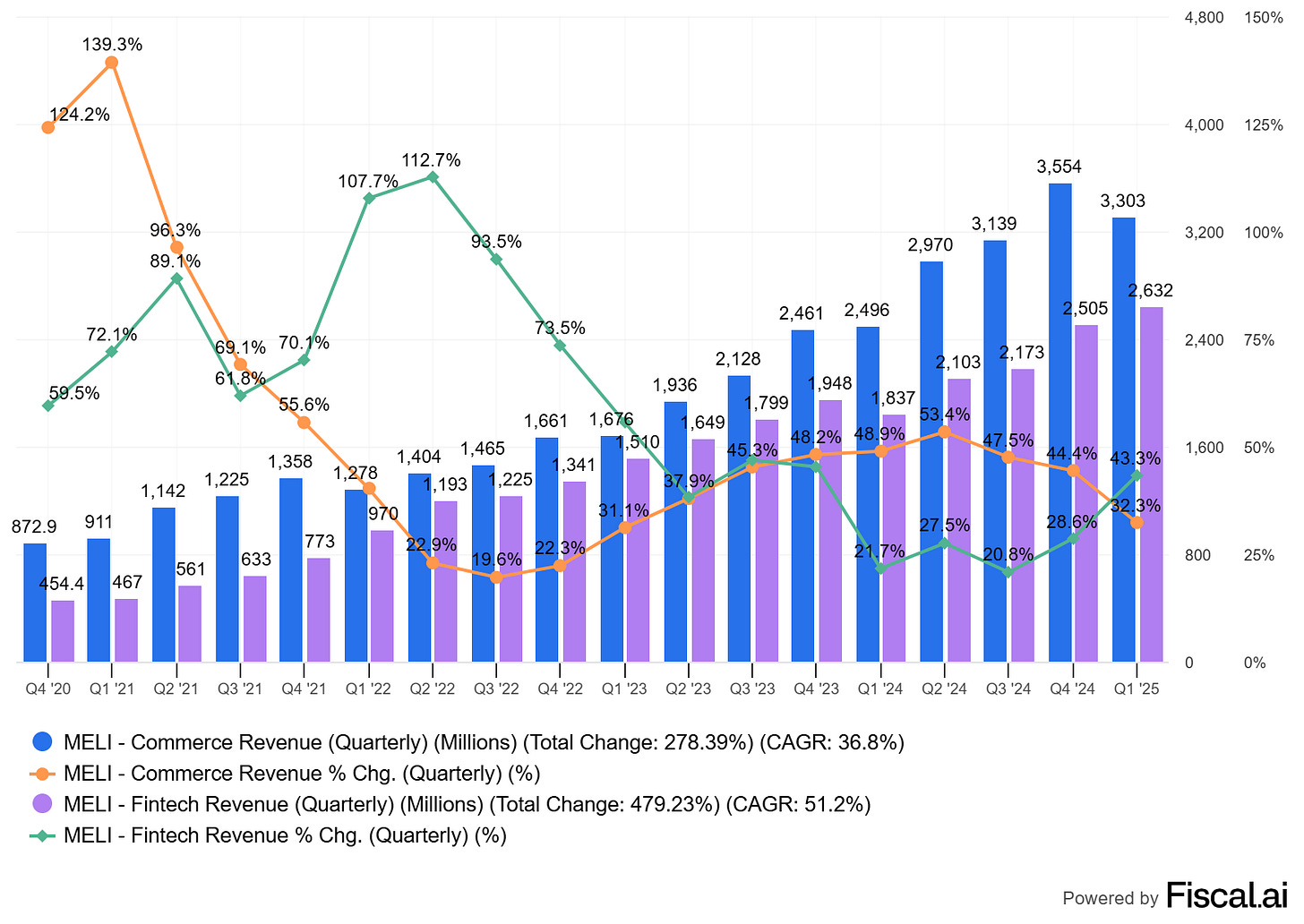 Chart preview