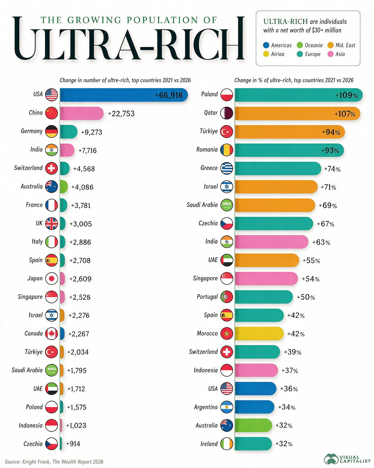 Infographic with original design but with solid white background instead of dark green.