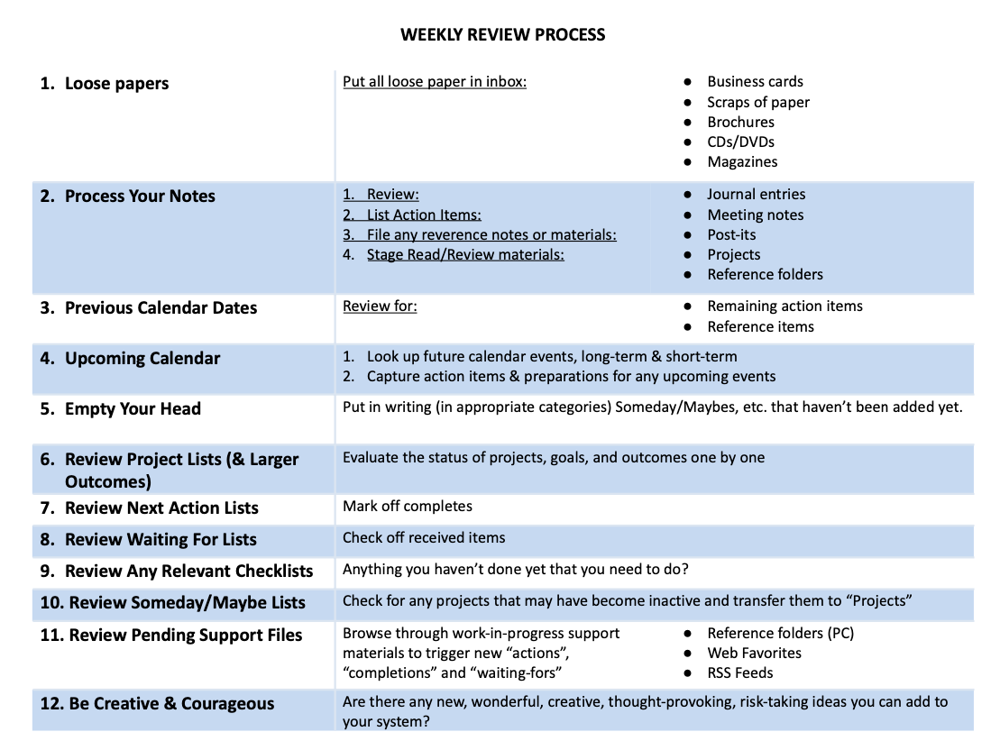 Image of a table with twelve specific tasks and descriptions of how to complete those tasks from the book "Getting Things Done" by David Allen.
