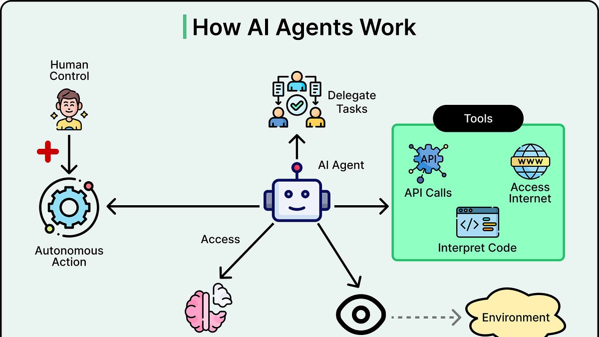 How Grab is Using AI Agents to Boost Team Productivity