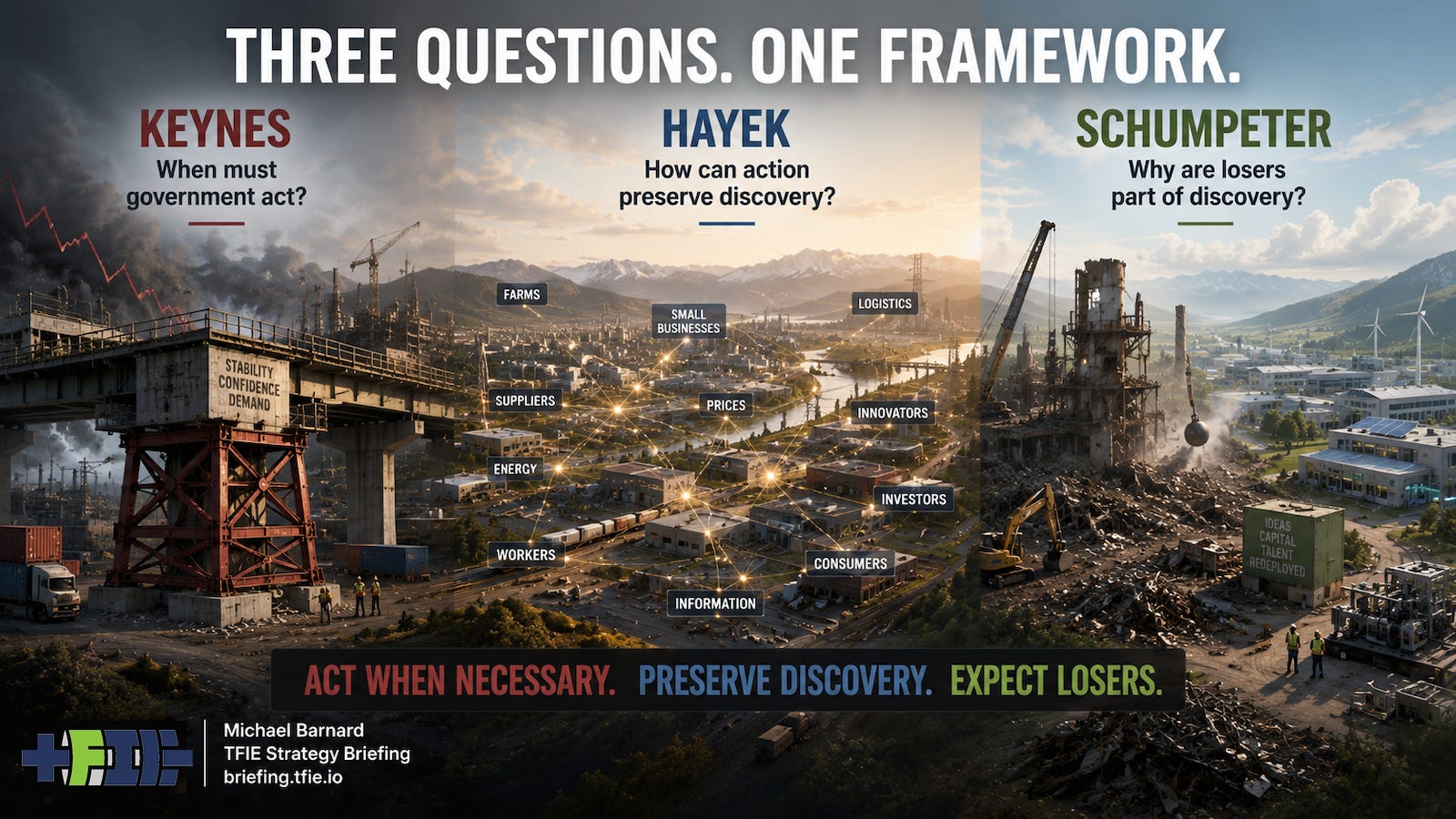 A three-part editorial illustration showing an economic structure being stabilized for Keynes, a distributed network coordinating through many signals for Hayek, and an obsolete industrial plant giving way to new equipment for Schumpeter.