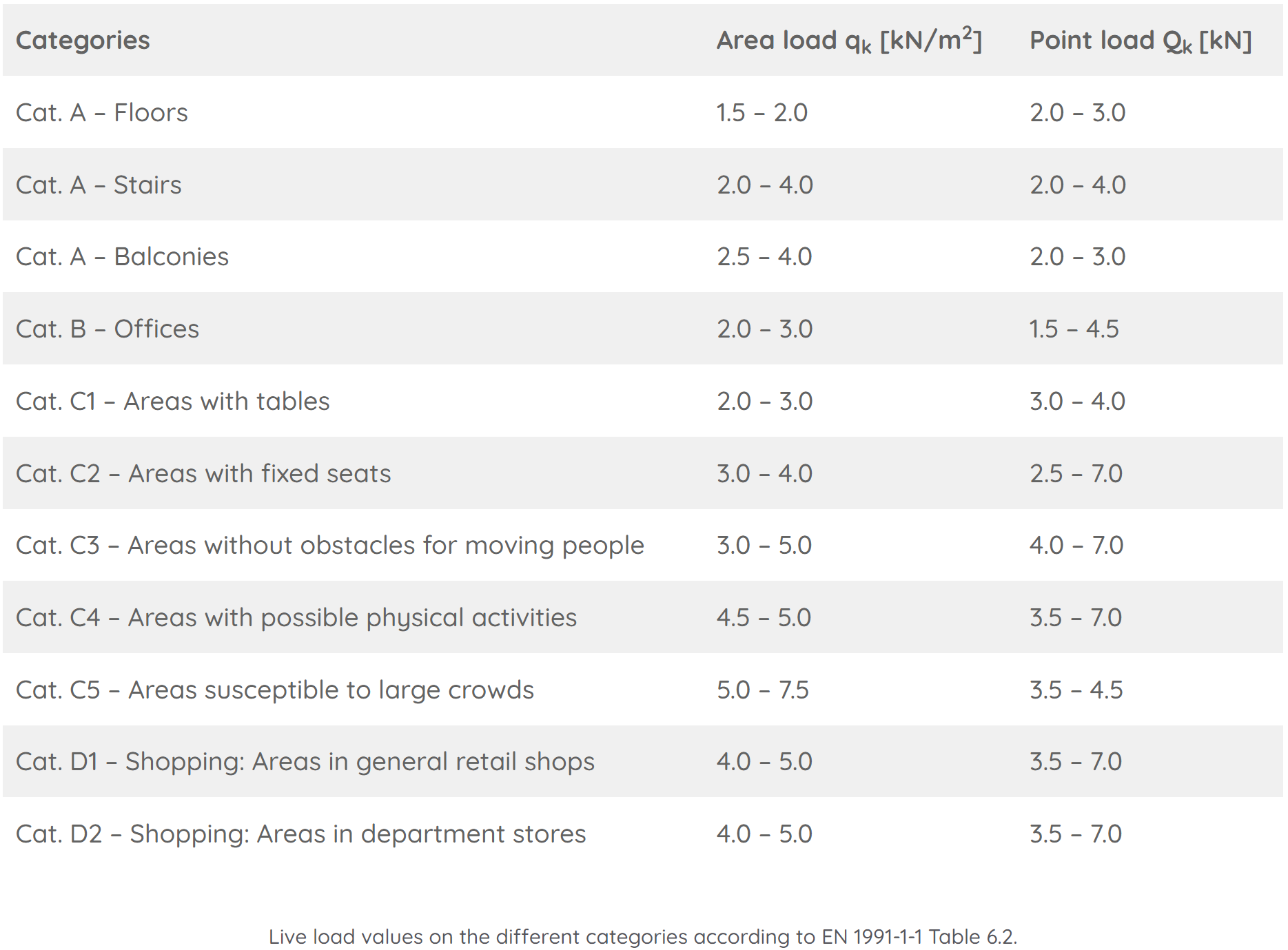 The Live Load - by Laurin Ernst - Structural Basics