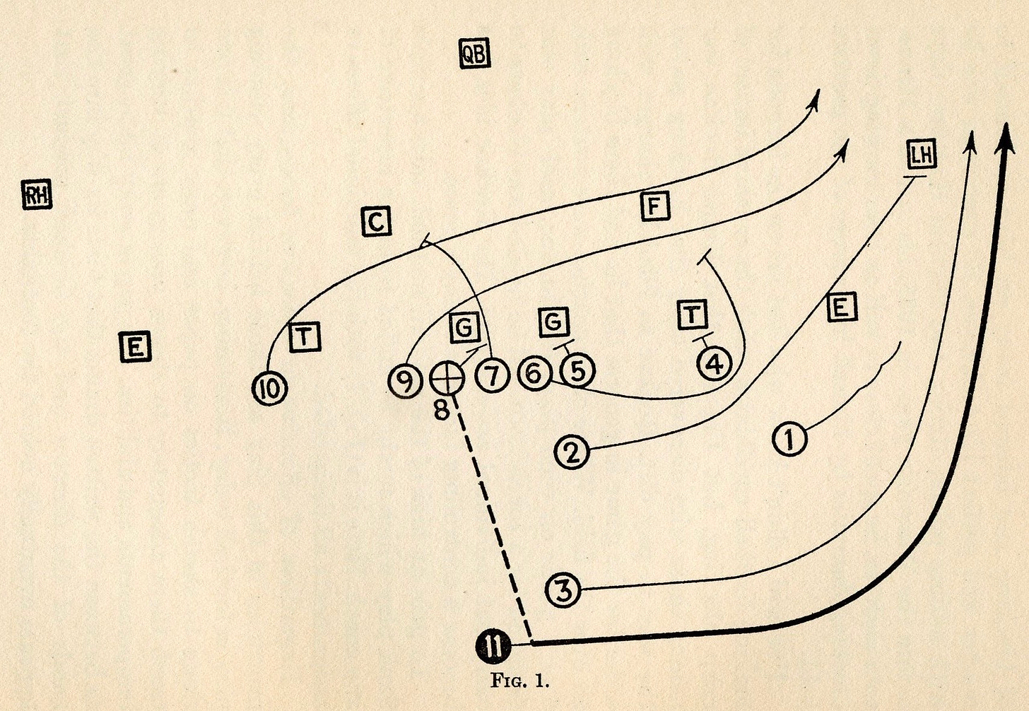 Terminology... X's and O's - Football Archaeology