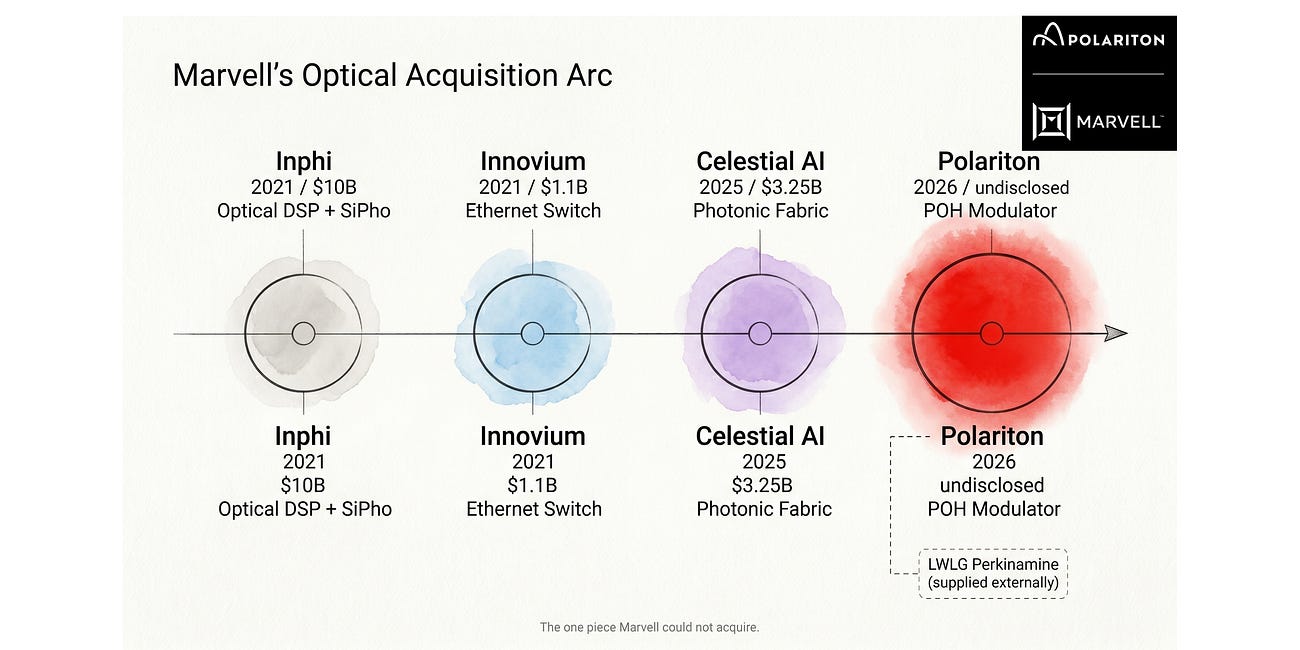 Marvell Acquires Swiss Plasmonics Startup Polariton: A Decade-Old Promise Returns, and LWLG is Inside