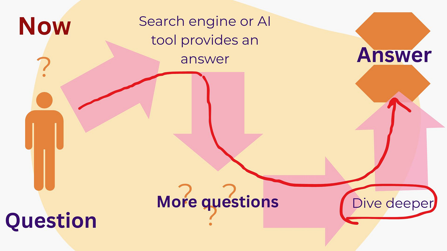 SEO for Substack in 2026