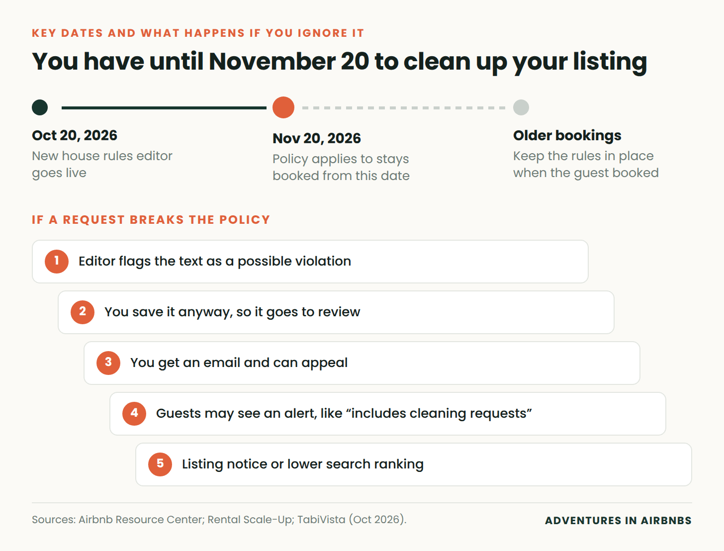 Timeline: Oct 20 editor live, Nov 20 policy applies; enforcement steps