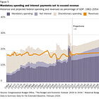Tax Basics in 5 Charts