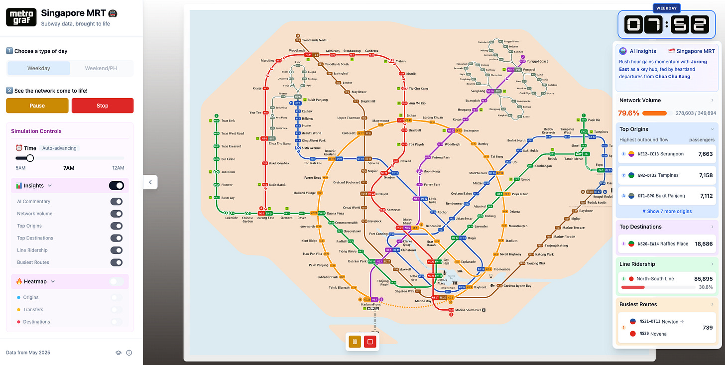 Leaderboards (Network Peak Volume, Top 5 Origins, and Top 5 Destinations), on a Heat Map, with AI commentary during a weekday morning rush hour. Simulation controls are shown on the left Leaderboards (Network Peak Volume, Top 5 Origins, and Top 5 Destinations), on a Heat Map, with AI commentary during a weekday morning rush hour. Simulation controls are shown on the left