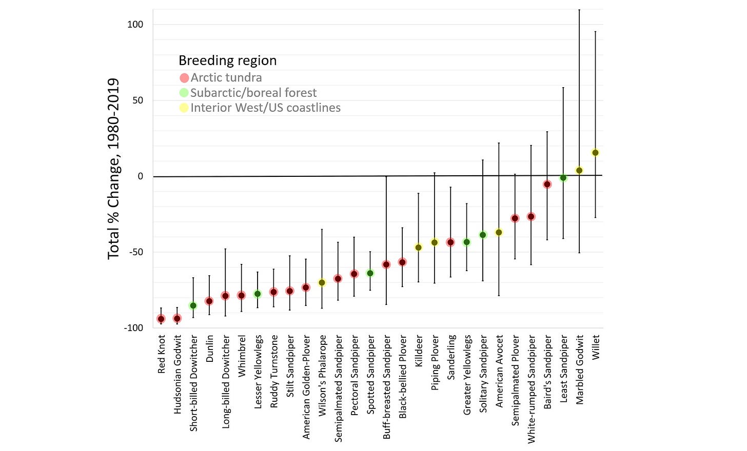Figure 2 from Smith et al. Figure 2 from Smith et al.