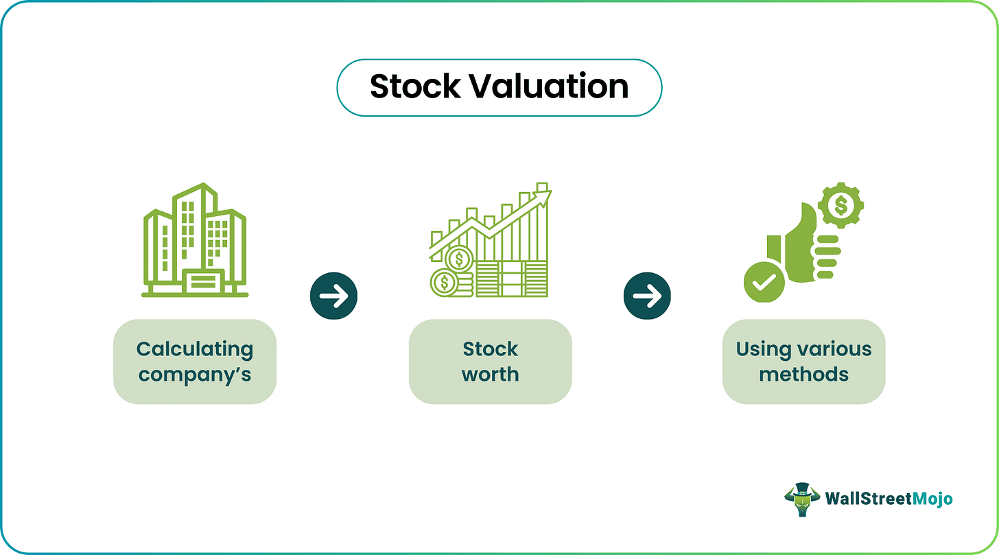 Cheap Valuation How to Easily Tell When a Stock is Cheap or Expensive (Masterclass in ...