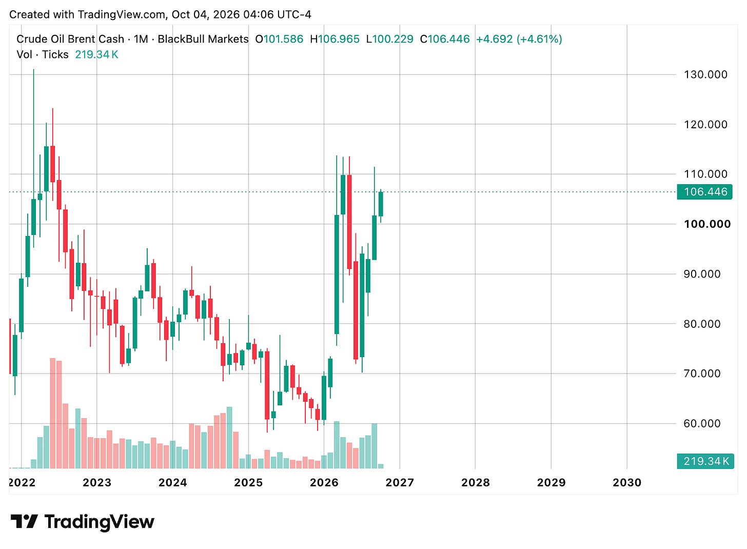 TradingView chart