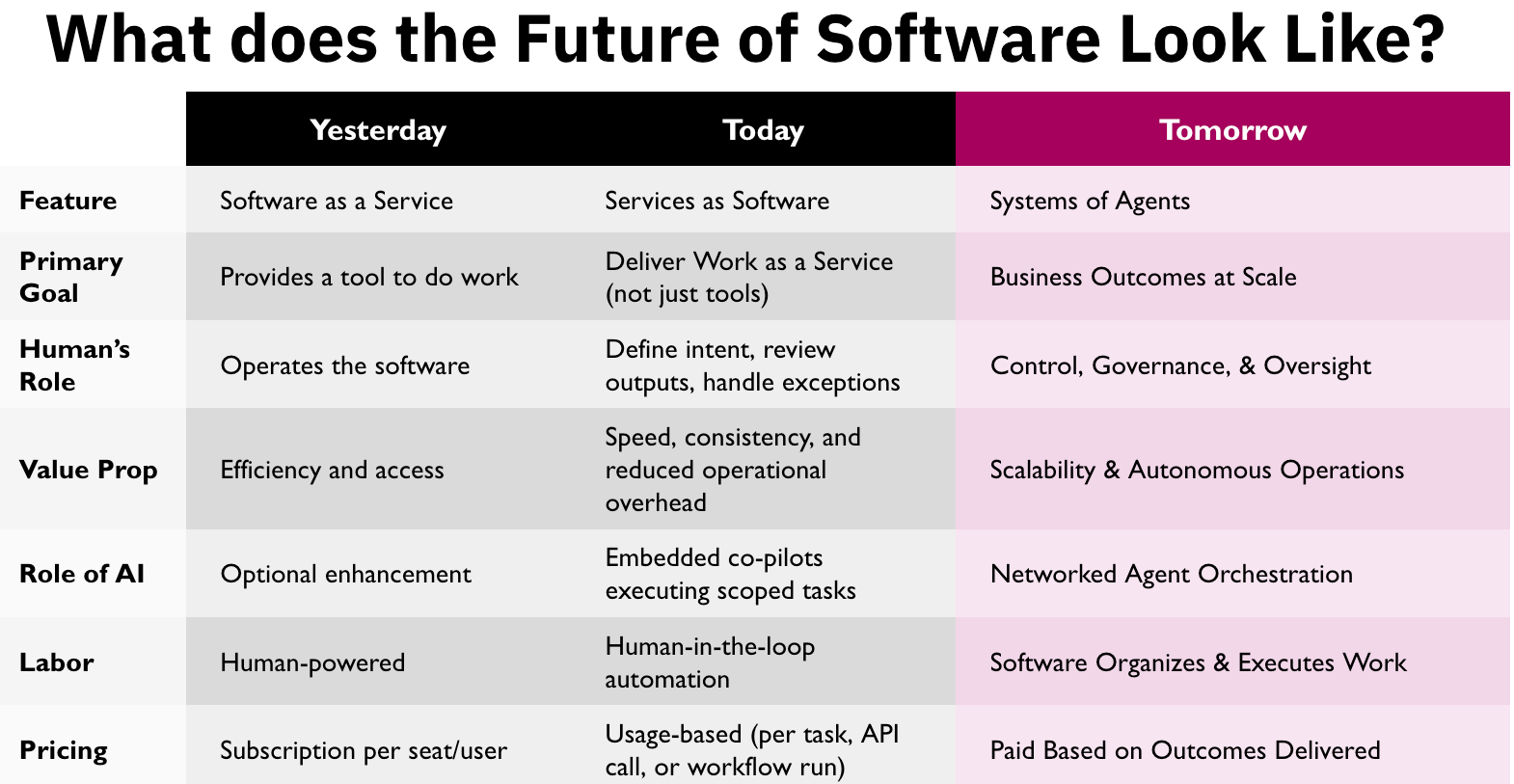 SaaS is Dead: Why Your Next Security Tool Should Be a “Vibe-Coded” Agent