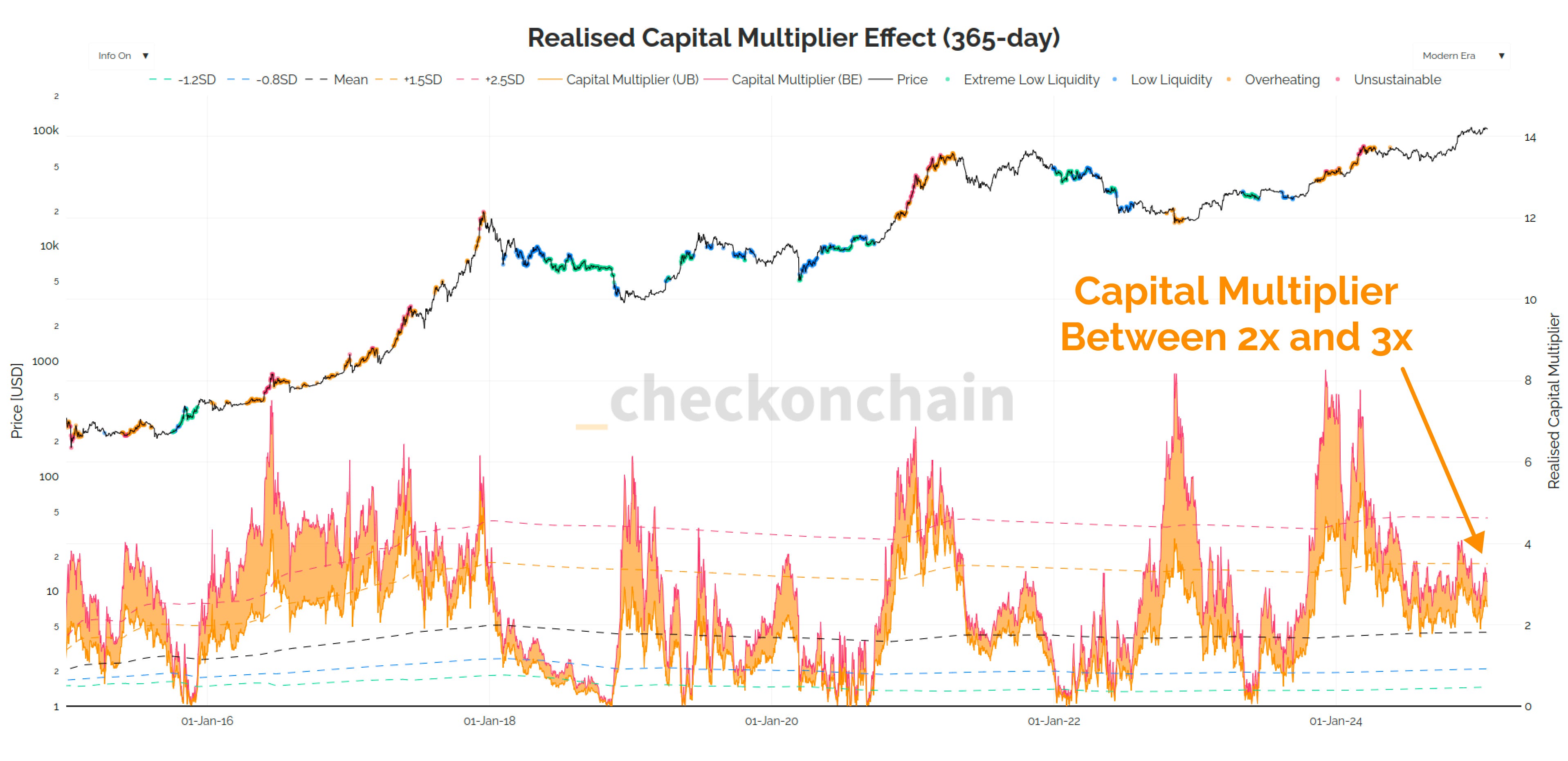 The Law of Large Numbers - by James Check (Checkmatey)
