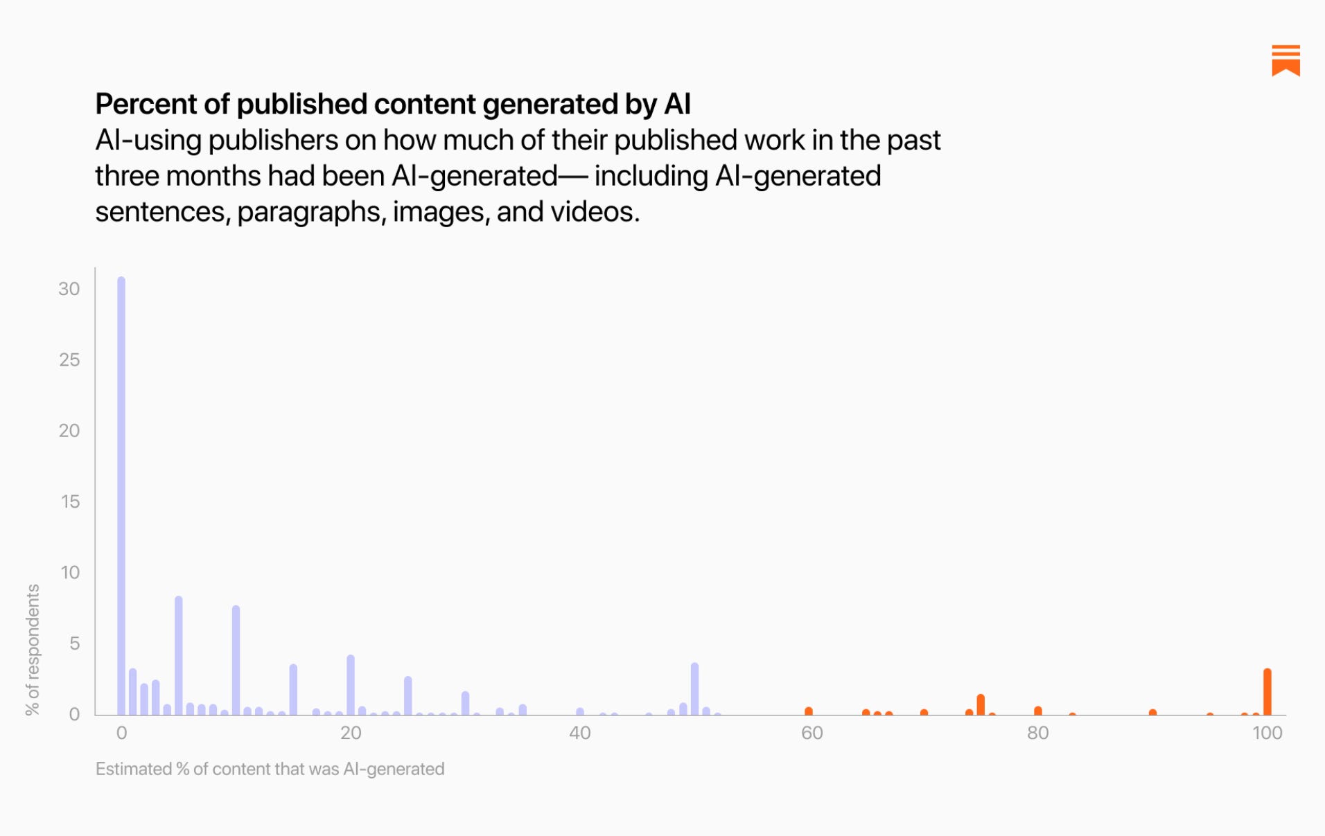 The Substack AI Report - by Arielle Swedback - On Substack