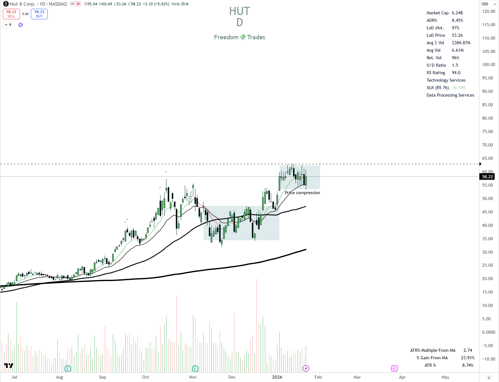 How to Find 10x Stocks Before They Move - Freedom Trades