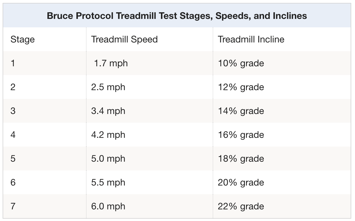 Stress tests for healthy people - Greg Katz, MD