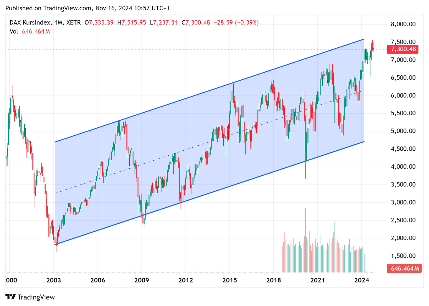 TradingView chart TradingView chart