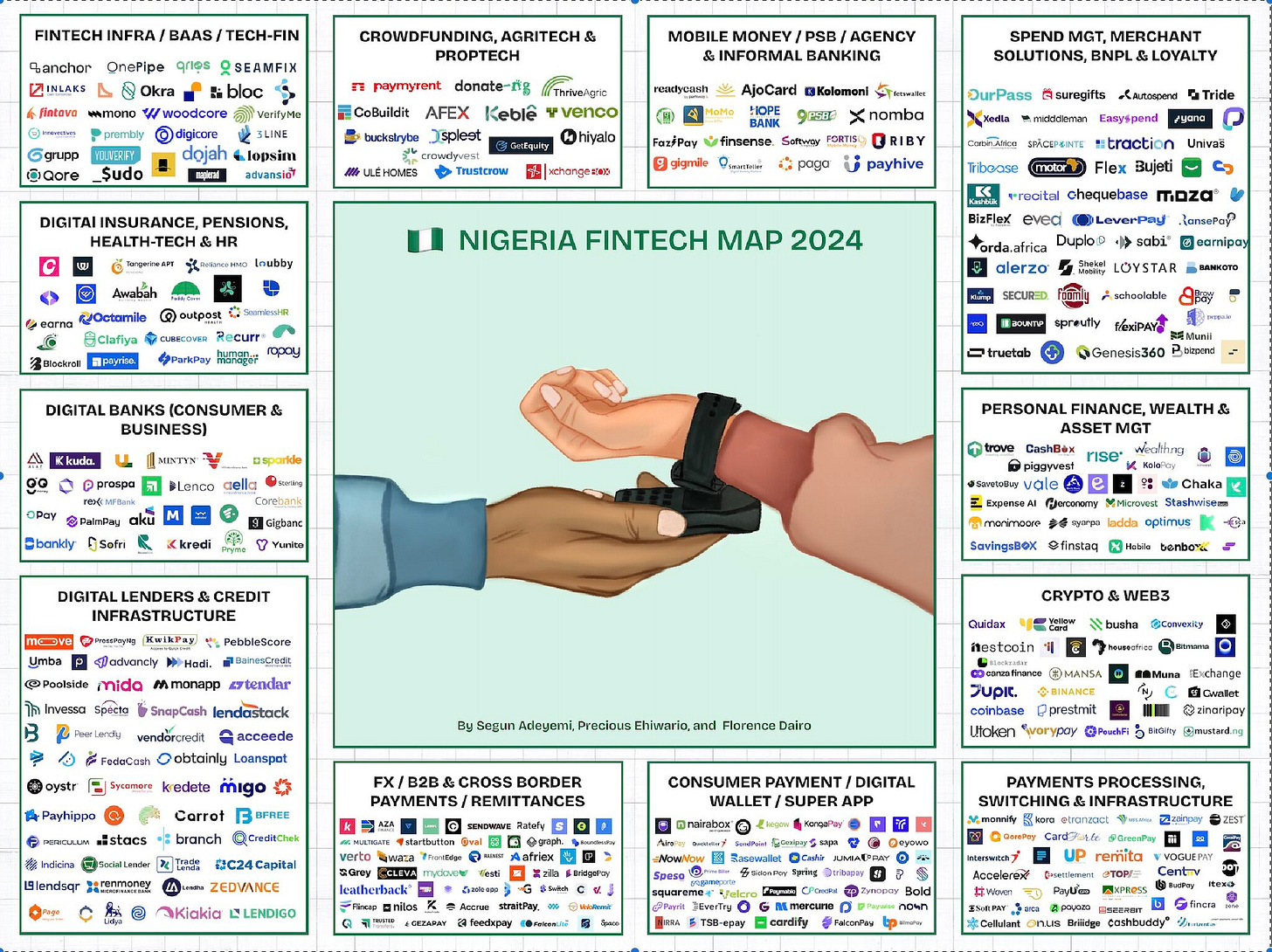 Nigeria Fintech Map 2024 Nigeria Fintech Map 2024