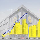 Lidlin vuosi 2024 oli kituliasta kasvua hintakilpaillussa markkinassa