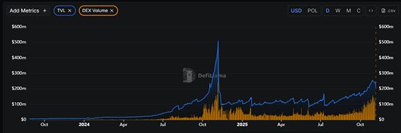 Gráfico, Histograma
El contenido generado por IA puede ser incorrecto. Gráfico, Histograma
El contenido generado por IA puede ser incorrecto.