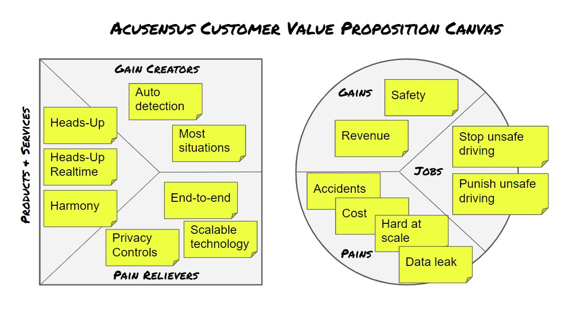 Customer Value Proposition