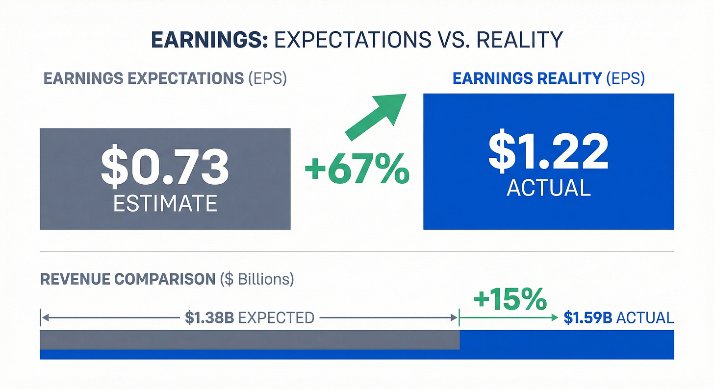 Earnings beat infographic