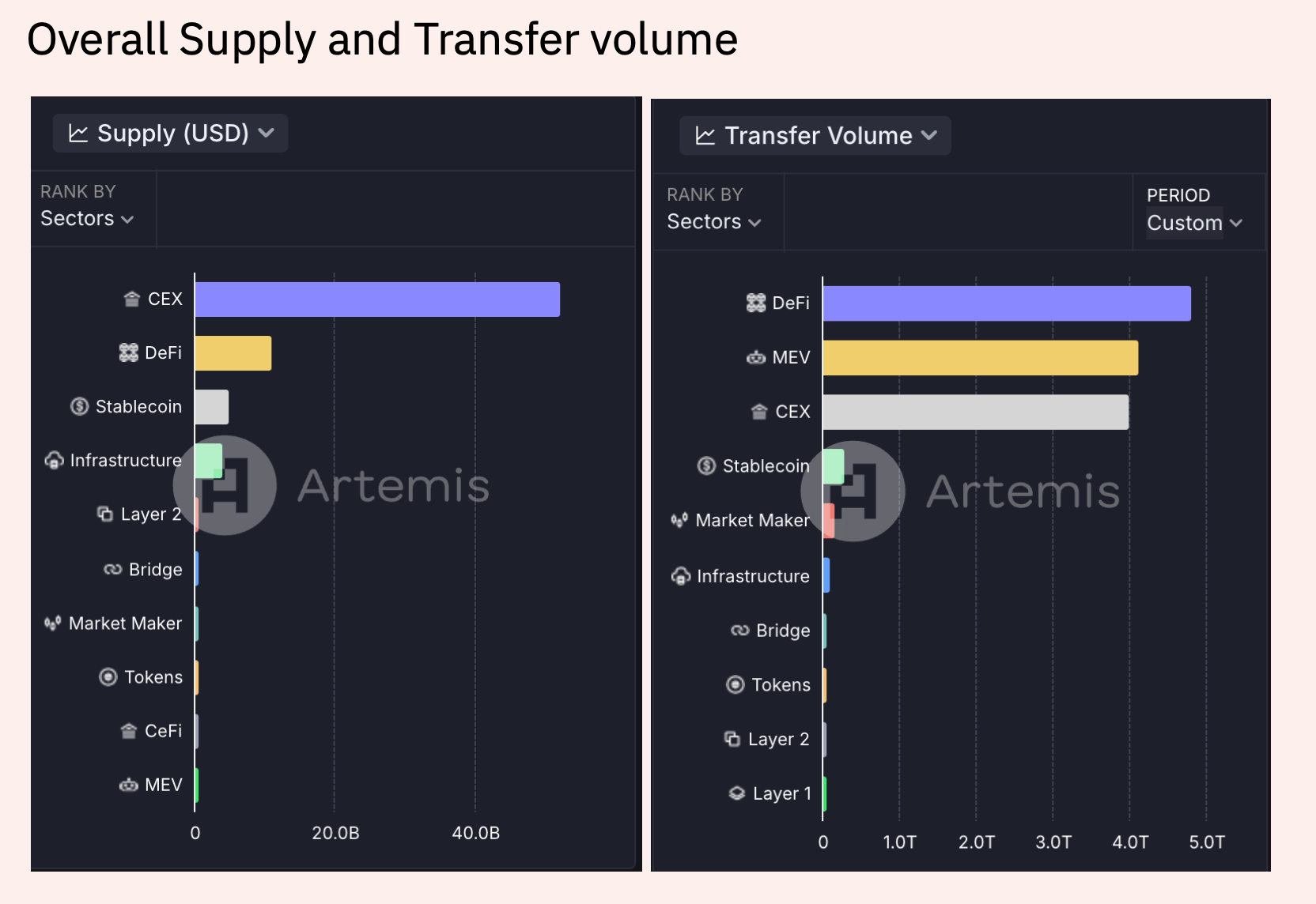 Stablecoins surge: market reaches $225 billion as DeFi & institutional  adoption transform digital finance 📈🪙; Chime unveils Premium Membership  ahead of its anticipated IPO 💸🔔