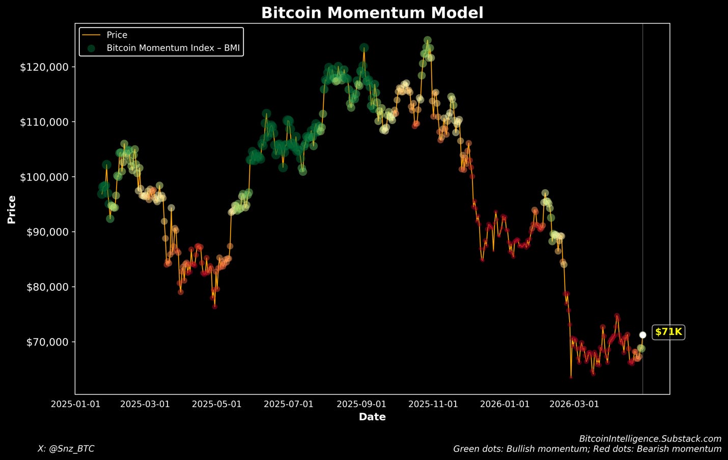 A graph of a bitcoin momentum model

Description automatically generated