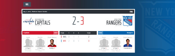 new york rangers beat washington capitals stanley cup playoffs 2015 new york rangers beat washington capitals stanley cup playoffs 2015