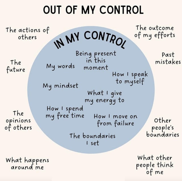r/coolguides - Out of my control vs In my control