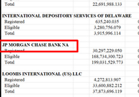 JPM Reportedly Made 13.4 Million Ounces Unavailable During CME Shutdown