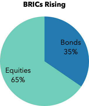 A pie chart with text on it

AI-generated content may be incorrect.
