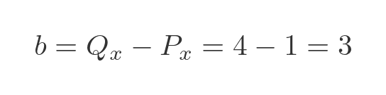 Distance between two points