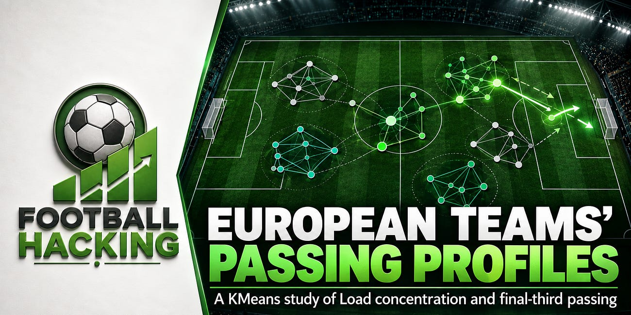 European Football Passing Profiles: What KMeans Reveals About 150 Teams