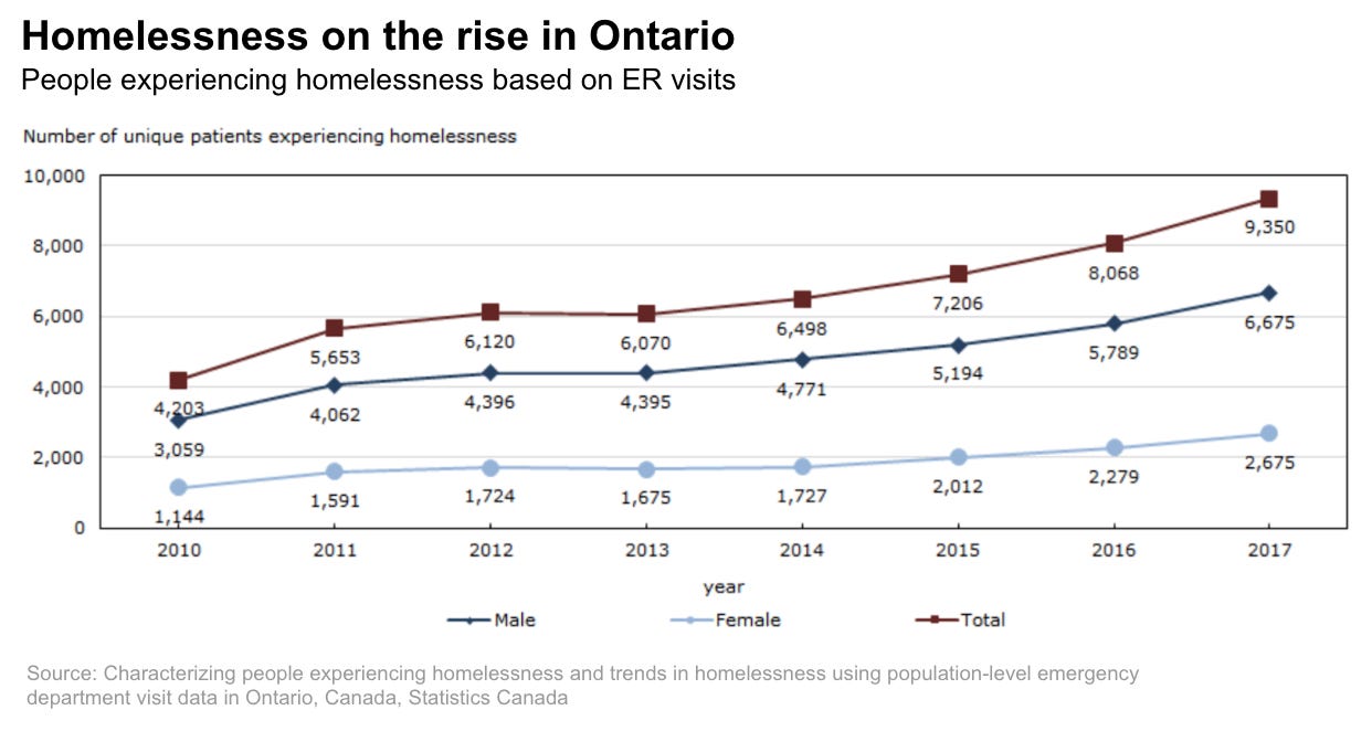 No Place to Dream No Place to Dream