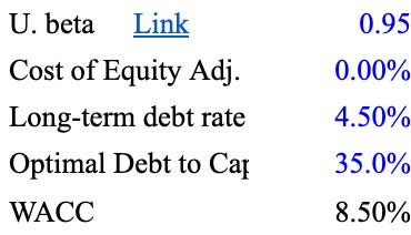 Celestica CLS WACC and cost of capital inputs including beta, debt rate, capital structure, discount rate used in CLS fair value calculation