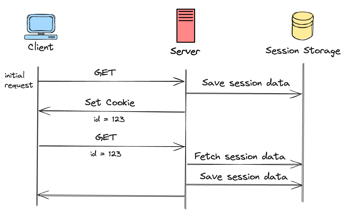 From Stateful to Stateless: Building Web Apps That Scale