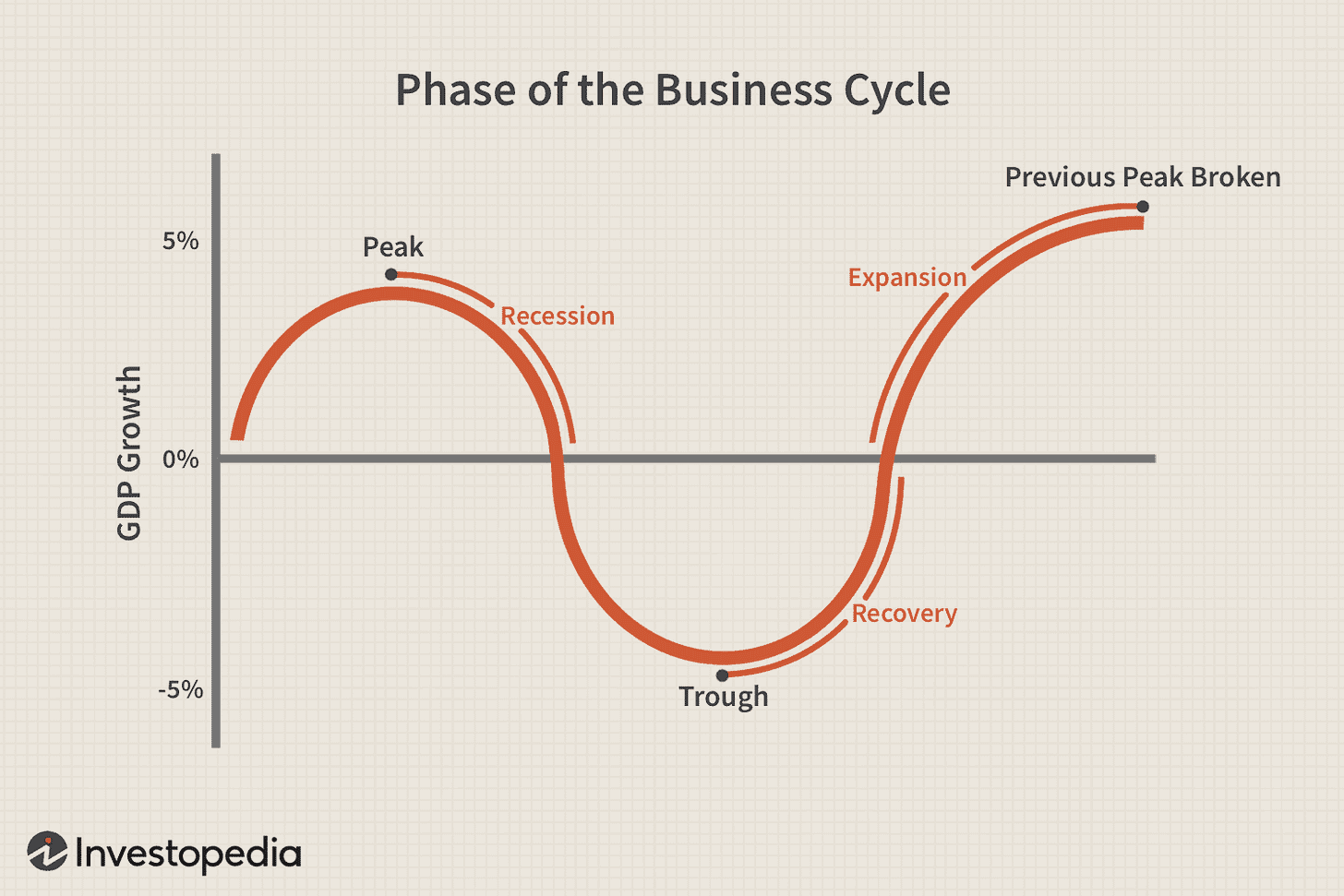 Understanding Troughs in the Business Cycle: Key Examples Understanding Troughs in the Business Cycle: Key Examples